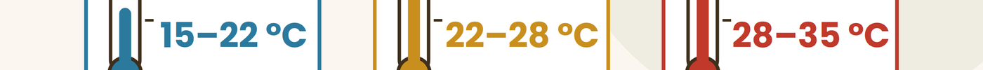 Trzy progi temperatury kiełkowania nasion egzotycznych: 15–22 °C, 22–28 °C i 28–35 °C